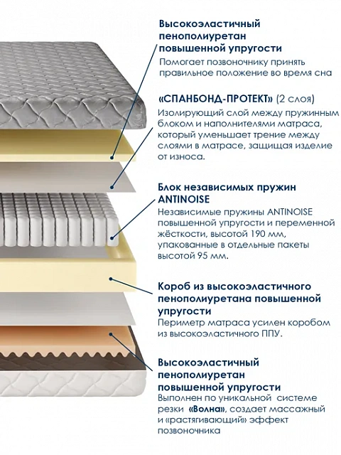 Матрас AKTIV 1400