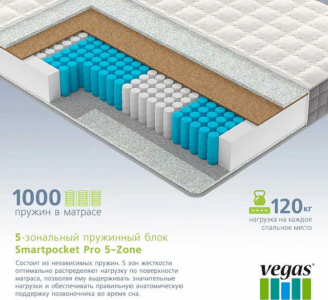 Double mattresses -  Draco 160x200