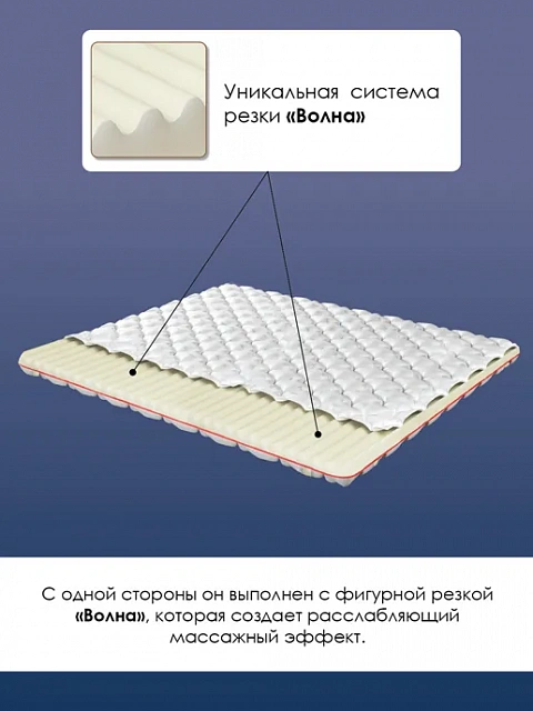 Наматрасник ELITE 900