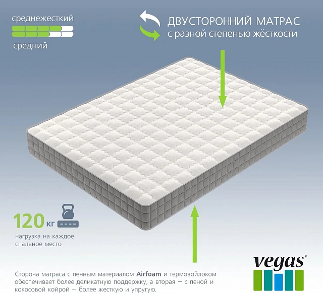 Double mattresses -  Draco 160x200