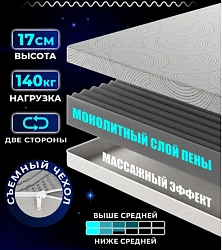 Carbon Mattress 180×200 cm – Spring-Free Comfort