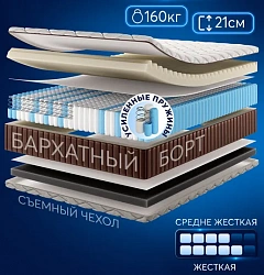 Двуспальный матрас BOSS 160x200