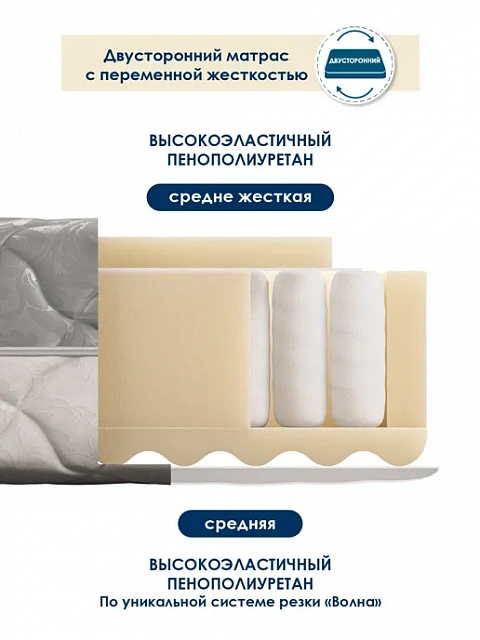 Матрас AKTIV 1400